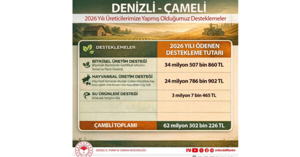Çameli’ne 62 milyon liralık tarım ve hayvancılık desteği
