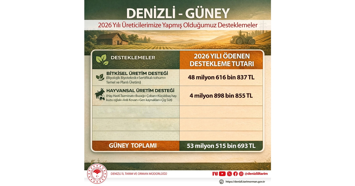 Güney ilçesinde üreticilere büyük destek paketi
